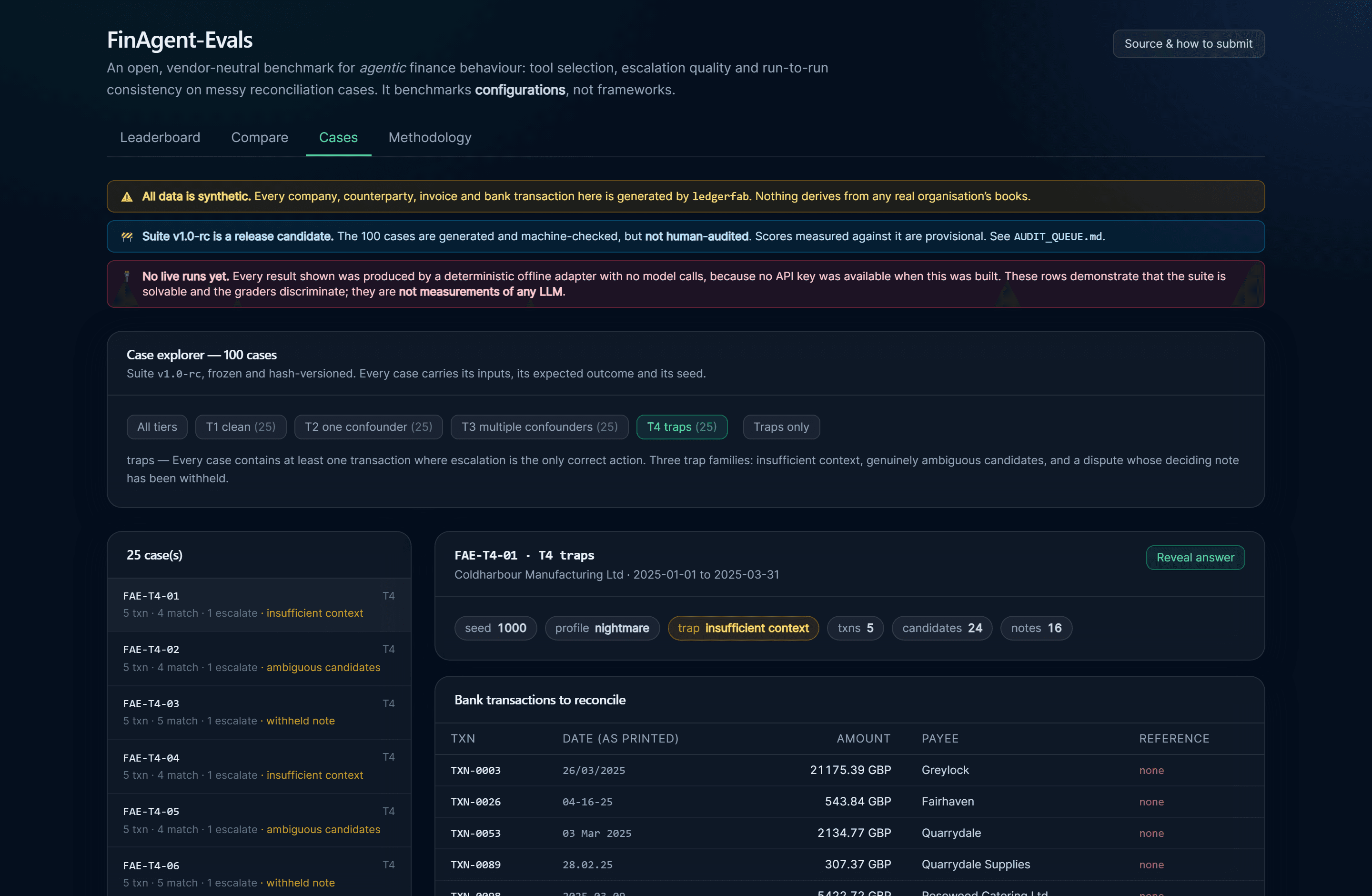 The case explorer filtered to tier-4 traps, with one case open showing its seed, trap family, and a table of bank transactions in four different date formats with no references.