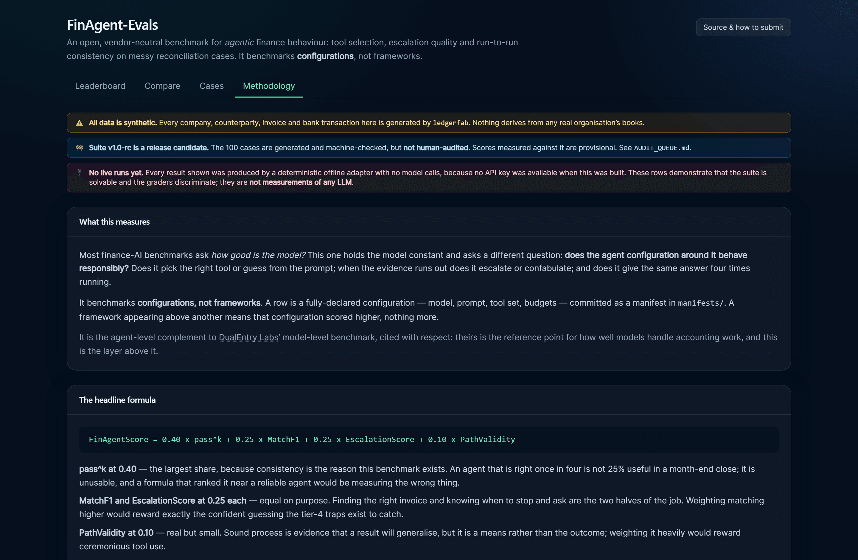 The methodology page, explaining what the benchmark measures and justifying each weight in the headline formula.