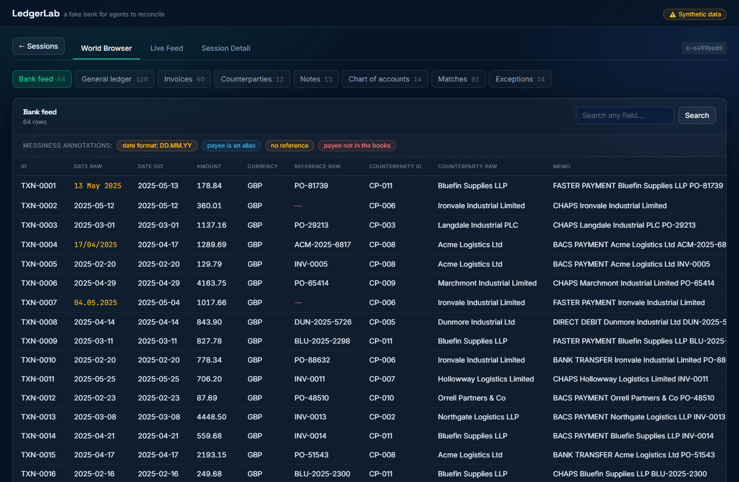 The world browser, showing counts per entity: bank feed, general ledger, invoices, counterparties, notes and chart of accounts.