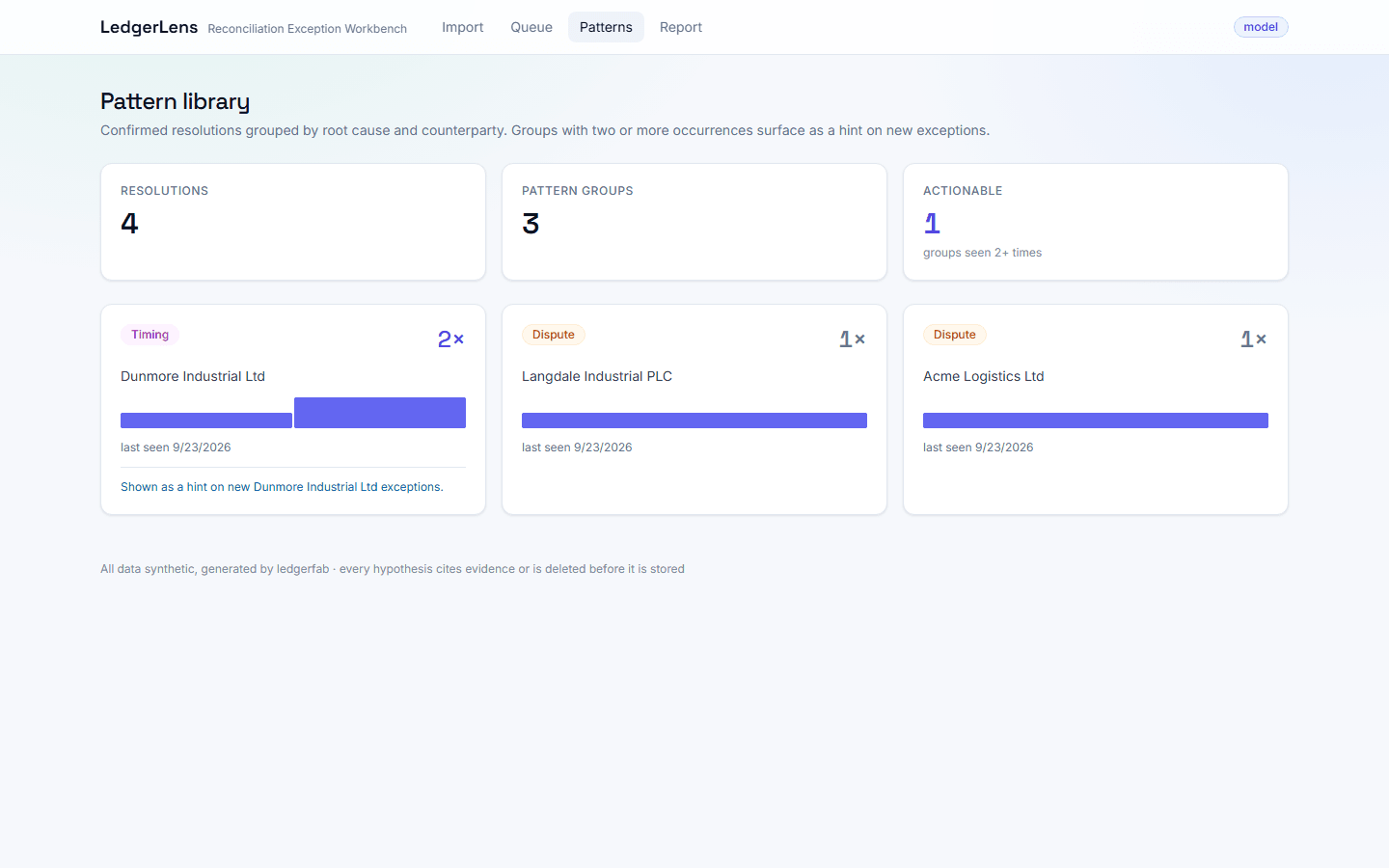 The pattern library, grouping confirmed resolutions by root cause and counterparty.